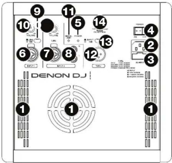 Denon DJ Axis 12 - Rear Panel - 1