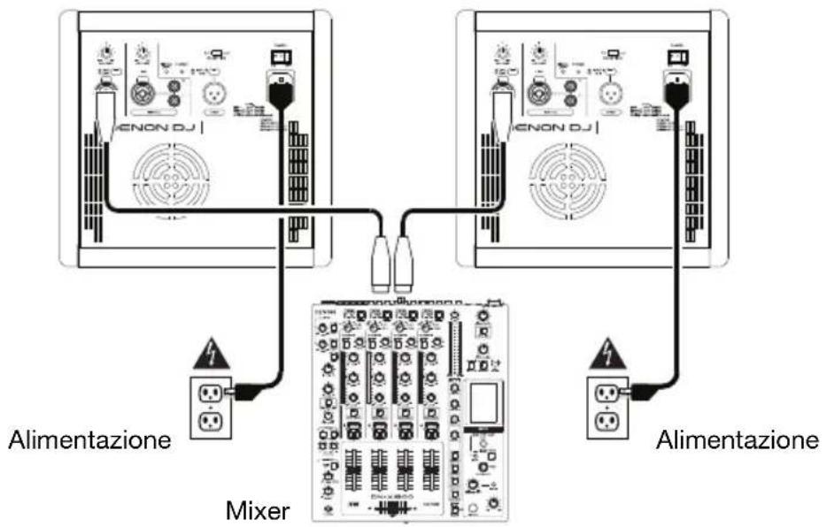 Denon DJ Axis 12 - Esempio 1: 1 altoparlante con microfono vocale e media player - 2