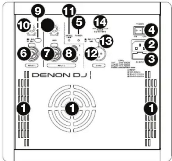 Denon DJ Axis 12 - Pannello posteriore - 1