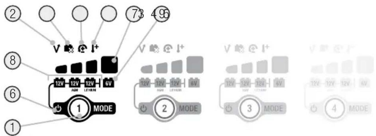 NOCO GENIUS 2X4 - Memahami Ralat LED. - 1