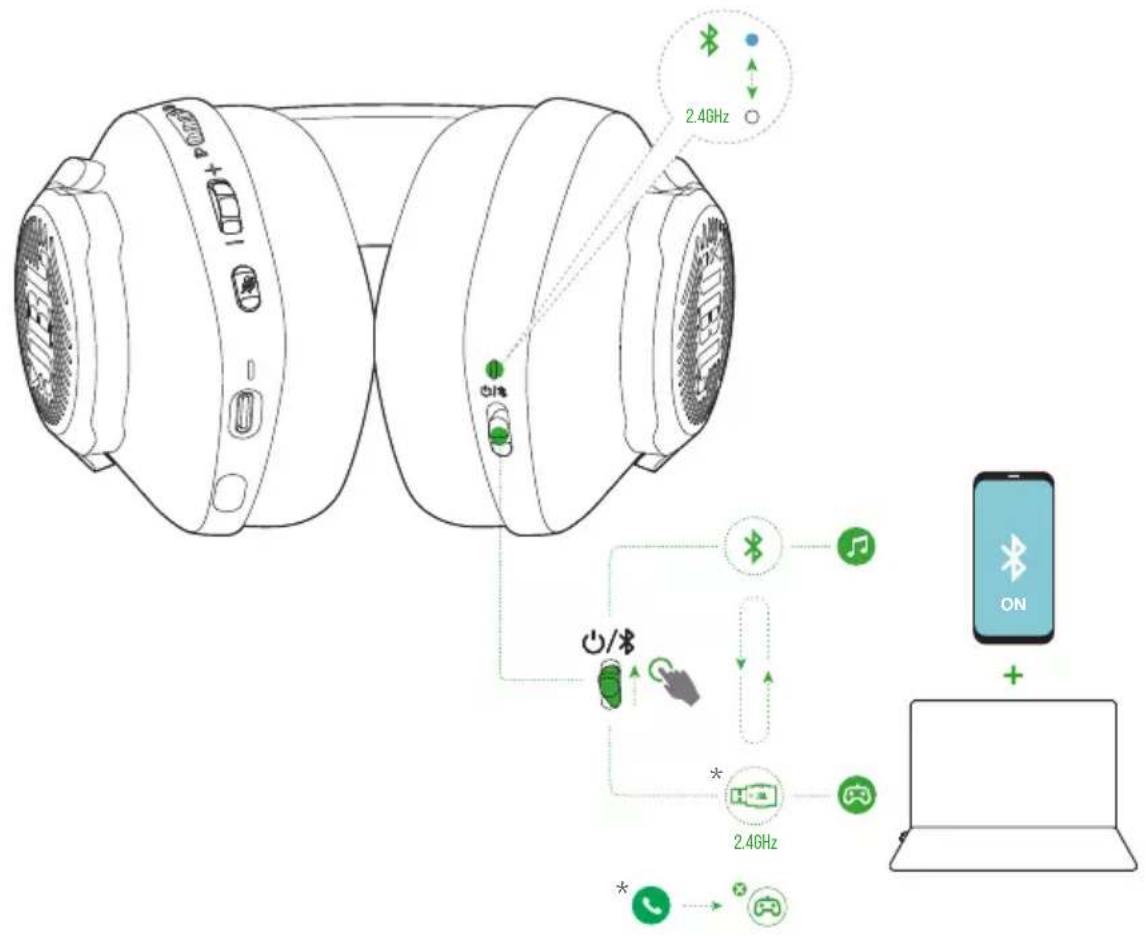 JBL Quantum 360 X - COMMUTATION DE DEUX SOURCES - 1