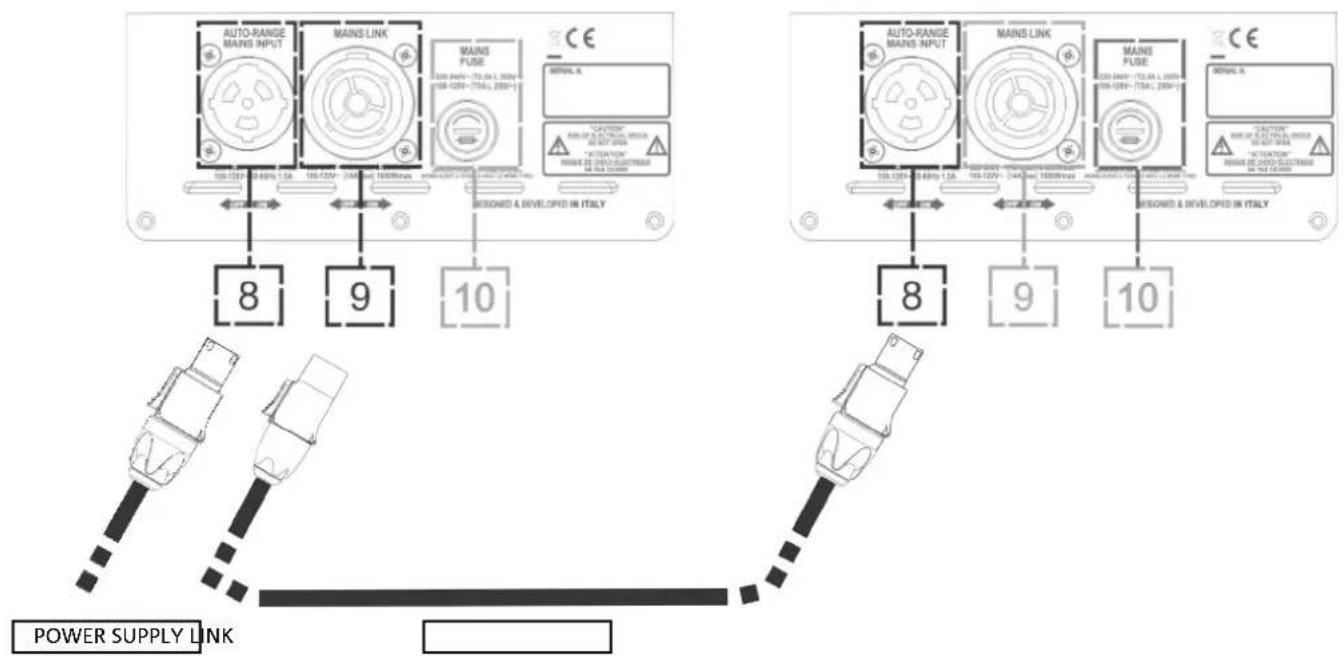 DB Technologies Ingenia IG1T - CONNECTING OUTPUTS BETWEEN MULTIPLE MODULES (power supply linking) - 2