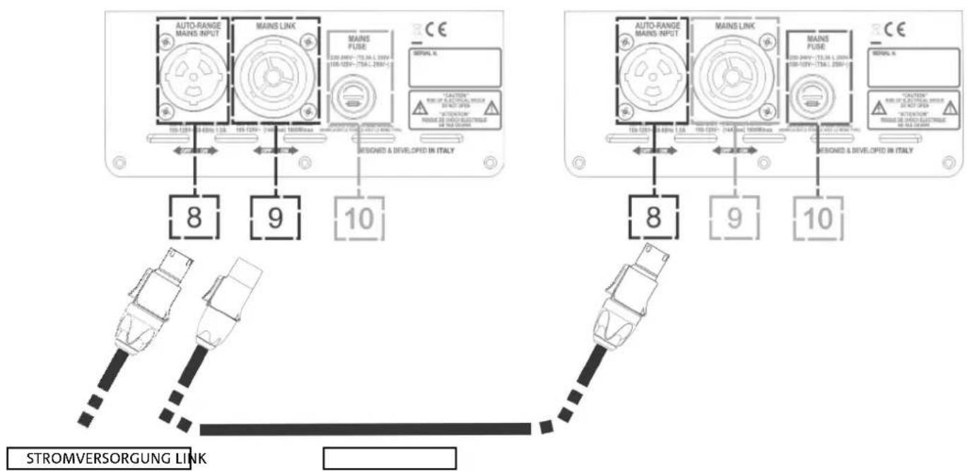 DB Technologies Ingenia IG1T - ANSCHLUSS DER AUSGÄNGE UNTER MEHREREN MODULEN (Durchschleifen der Stromversorgung) - 2