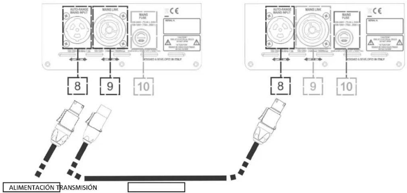 DB Technologies Ingenia IG1T - CONEXIÓN DE LAS SALIDAS ENTRE VARIOS MÓDULOS (transmisión de la alimentación) - 2