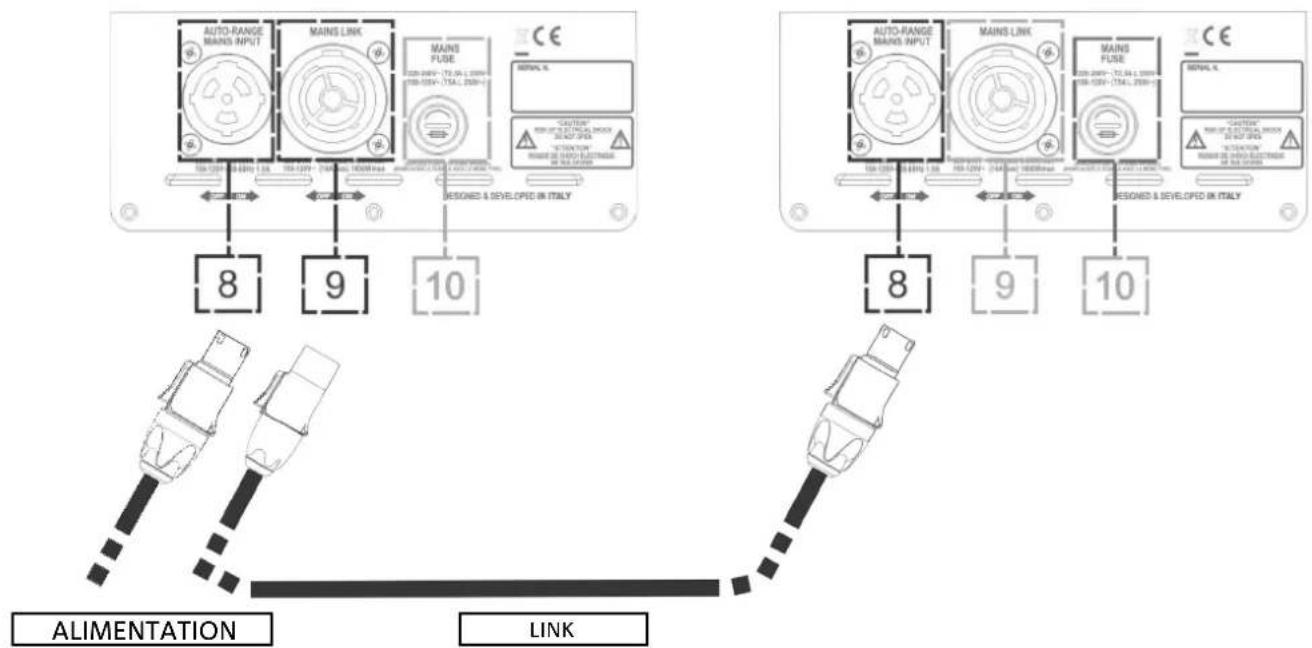 DB Technologies Ingenia IG1T - CONNEXION DES SORTIES ENTRE PLUSIEURS MODULES (relance de l'alimentation) - 2