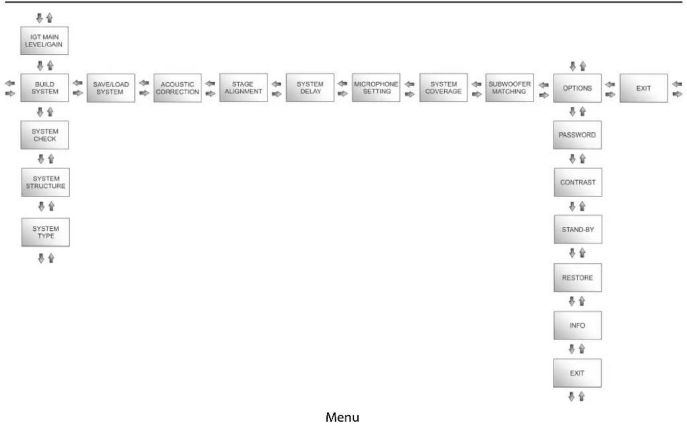 DB Technologies Ingenia IG1T - ACCESO A LOS MENUS - 5