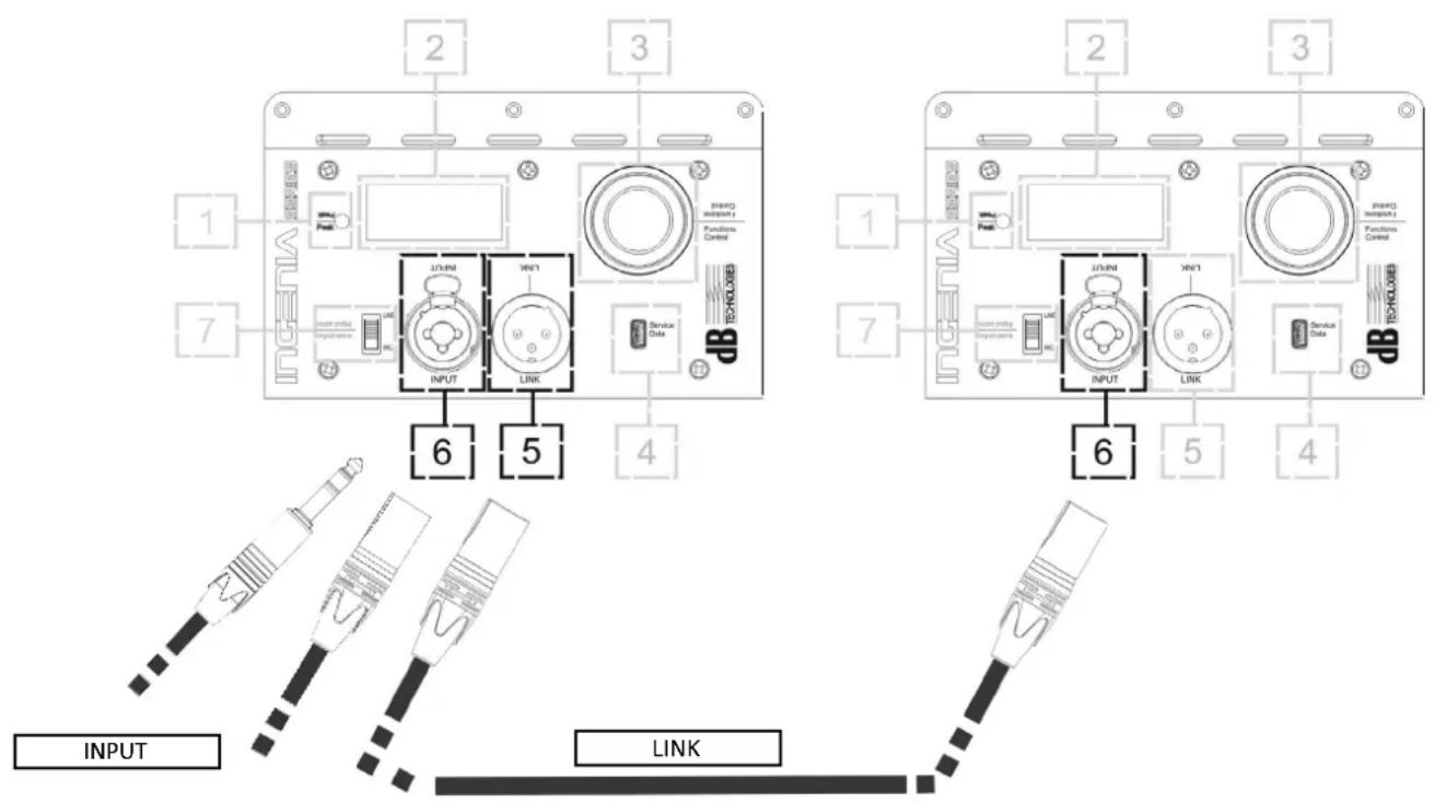 DB Technologies Ingenia IG1T - ANSCHLUSS DER AUSGÄNGE UNTER MEHREREN MODULEN (Durchschleifen des Audiosignals) - 1