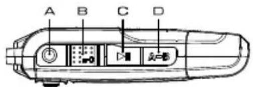 A B C D +0 负=卷