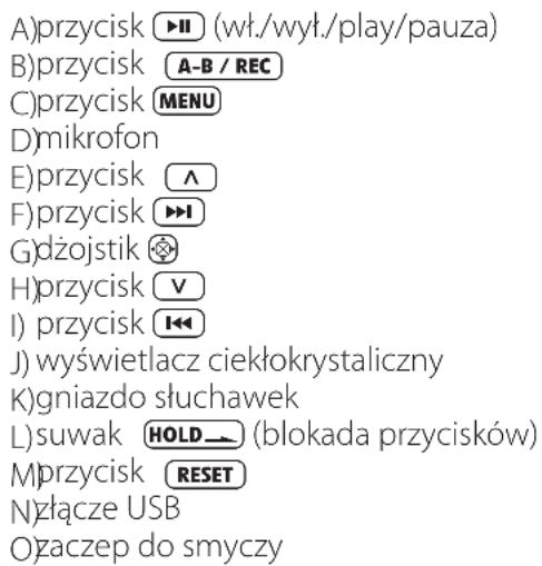 A B C D A 3 / REC MENU TUG E F G J I H K L M N O
