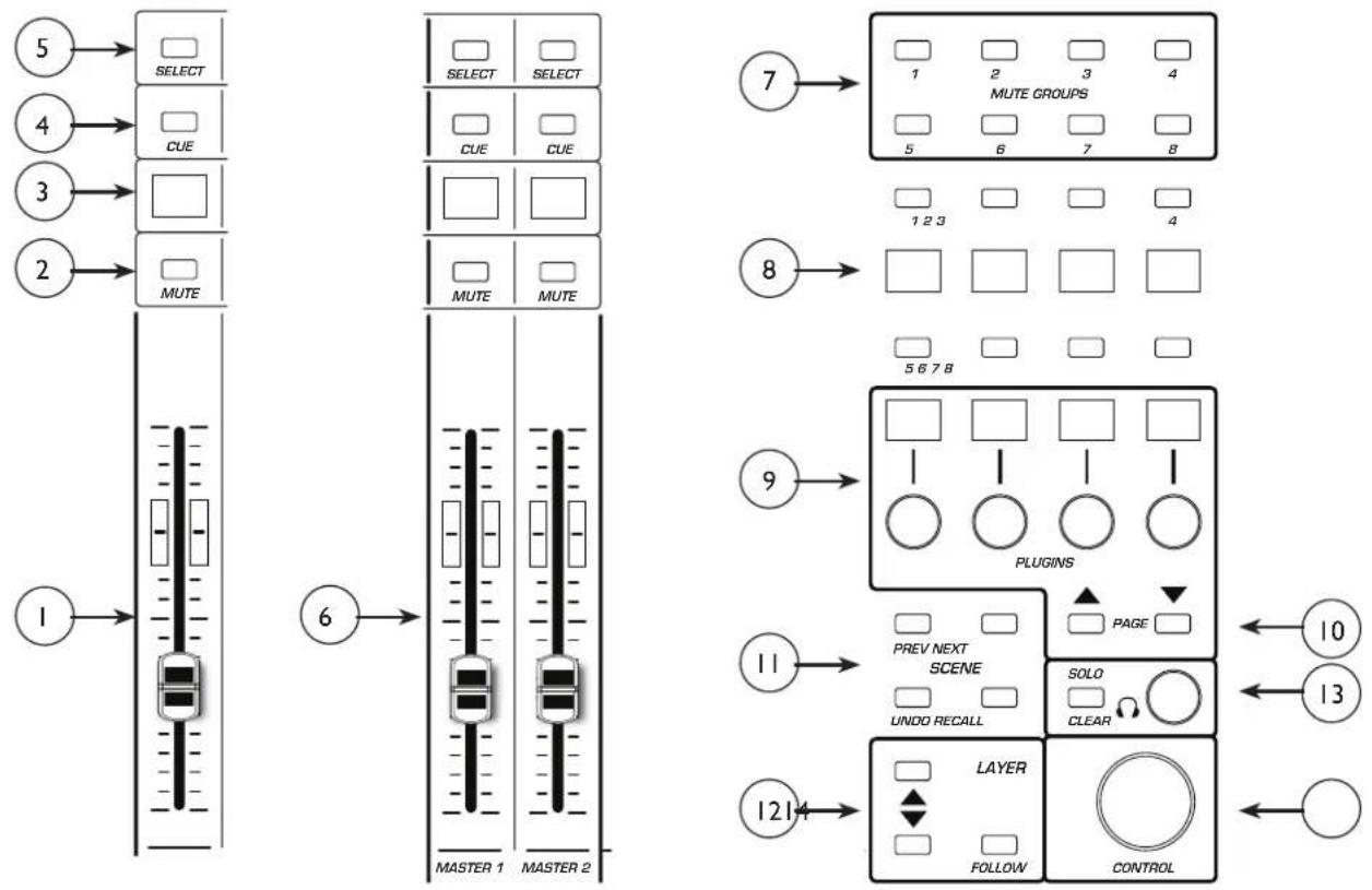 CREST AUDIO Tactus Control Surface - Connexion démarrage rapide - 3