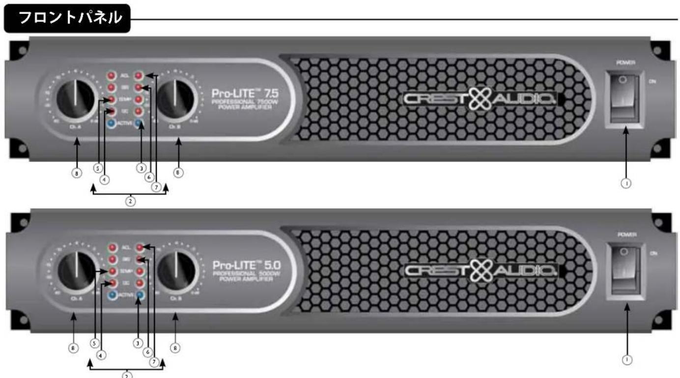フロントパネル Pro-LITE™ 7.5 PROFESSIONAL 7500W POWER AMPUFTER CREST AUDIO POWER ON ① ② ③ ④ ⑤ ⑥ ⑦ ⑧ ⑨ ⑩ ⑪ ⑫ ⑬ ⑭ ⑮ ⑯ ⑰ ⑱ ⑲ ⑳ ㉑ ㉒ ㉓ ㉔ ㉕ ㉖ ㉗ ㉘ ㉙ ㉚ ㉛ ㉜ ㉝ ㉞ ㉟ ㉟A ㉟B ㉟C ㉟D ㉟E ㉟F ㉟G ㉟H ㉟I ㉟J ㉟K ㉟L ㉟M ㉟N ㉟O ㉟P ㉟Q ㉟R ㉟S ㉟T ㉟U ㉟V ㉟W ㉟X ㉟Y ㉟Z ㉟A ㉟B ㉟C ㉟D ㉟E ㉟F ㉟G ㉟H ㉟I ㉟J ㉟K ㉟L ㉟M ㉟N ㉟O ㉟P ㉟Q ㉟R ㉟S ㉟T ㉟U ㉟V ㉟W ㉟X ㉟YT ㉟Z ㉟A ㉟B ㉟C ㉟D ㉟E ㉟F ㉟G ㉟H ㉟I ㉟J ㉟K ㉟L ㉟M ㉟N ㉟O ㉟P ㉟Q ㉟R ㉟S ㉟T ㉟U ㉟V ㉟W ㉟XI ㉟YT ㉟Z ㉟A ㉟B ㉟C ㉟D ㉟E ㉟F ㉟G ㉟H ㉟I ㉟J ㉟K ㉟L ㉟M ㉟N ㉟O ㉟P ㉟Q ㉟R ㉟S ㉟T ㉟U ㉟VPro-LITE™ 5.0 PROFESSIONAL 5000W POWER AMPUFTERCREST AUDIOPOWER