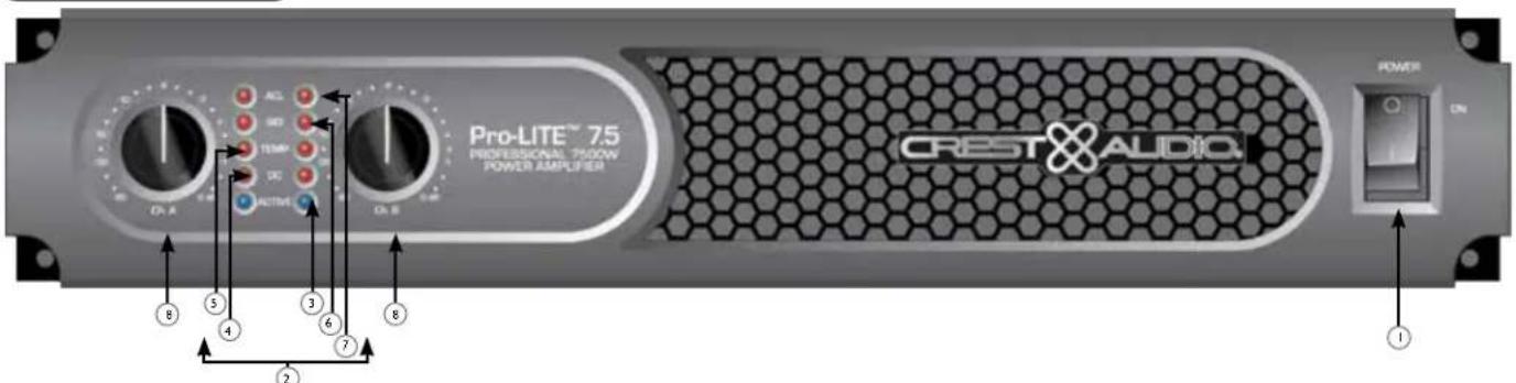 Pro-LITE™ 7.5 PROFESSIONAL 7500W POWER AMPLIFIER CREST AUDIO POWER ON AC SD DC DC Active On A On B 8 5 4 3 6 7 8 1