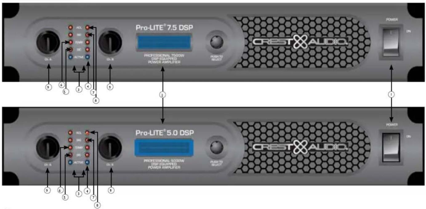 Pro-LITE® 7.5 DSP PROFESSIONAL 7500W DSP EQUIPPED POWER AMPLIFIER CREST×AUDIO POWER ON 9 6 3 4 7 9 PRO-FONTIONAL 7500W DSP EQUIPPED POWER AMPLIFIER POKTO RESET 1 Pro-LITE® 5.0 DSP PROFESSIONAL 5000W DSP EQUIPPED POWER AMPLIFIER POKTO RESET 1 CREST×AUDIO