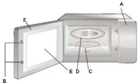 AMICA 80250 - Namen van magnetronelementen - 1