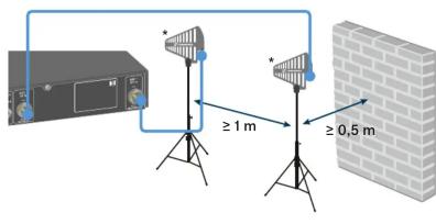 SENNHEISER EWD SK Base Set - 2