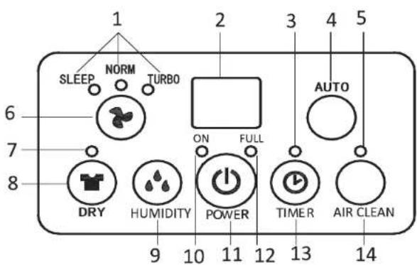 Exquisit LE 60933 we - Programmierfunktion - 1