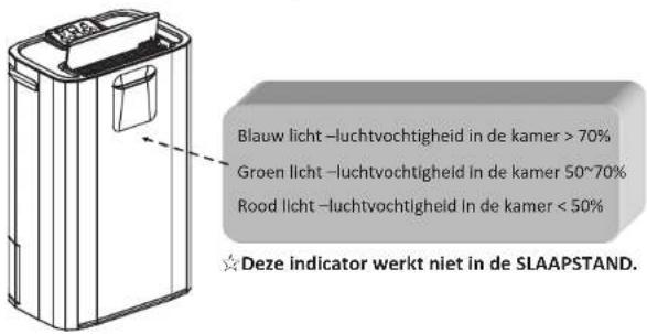 Exquisit LE 60933 we - VOCHTIGHEID INDICATOR AAN DE VOORKANT - 1