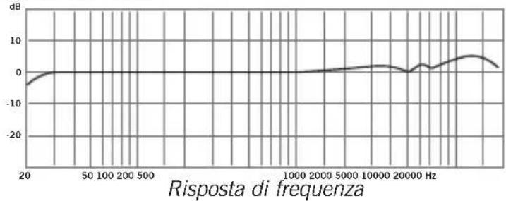 SAMSON CL8a - Specifiche - 1