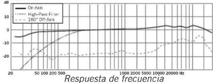 SAMSON CL8a - Especificaciones - 3