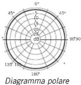 SAMSON CL8a - Specifiche - 2
