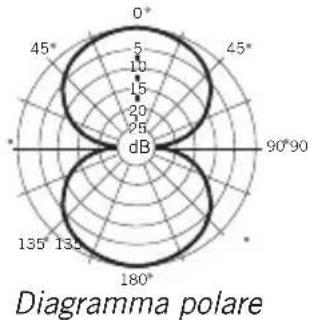 SAMSON CL8a - Specifiche - 6