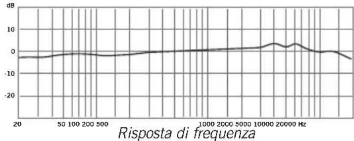 SAMSON CL8a - Specifiche - 5