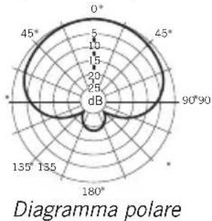 SAMSON CL8a - Specifiche - 4