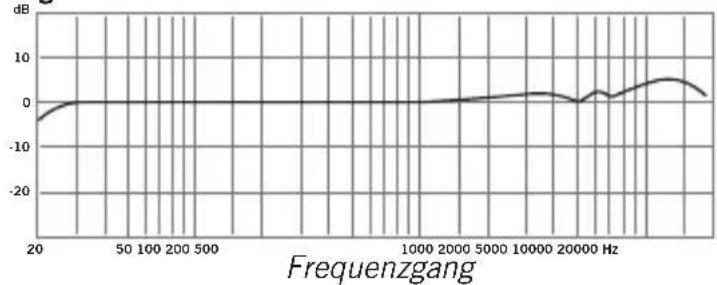 SAMSON CL8a - Spezifikationen - 1