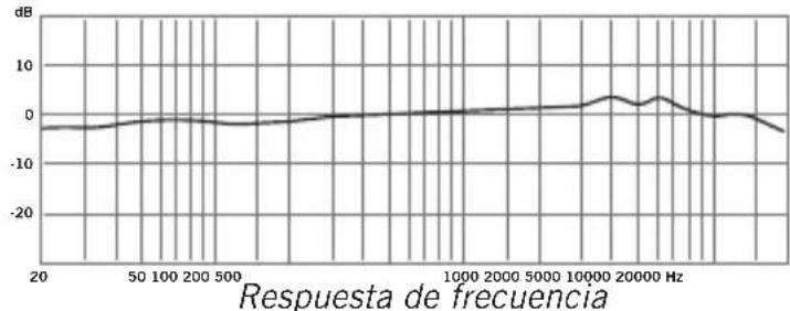 SAMSON CL8a - Especificaciones - 5