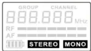 LD Systems MEI 100 G2 B6 - Auswahl der Frequenzgruppe (GROUP) und/oder des Kanals (CHANNEL): - 2