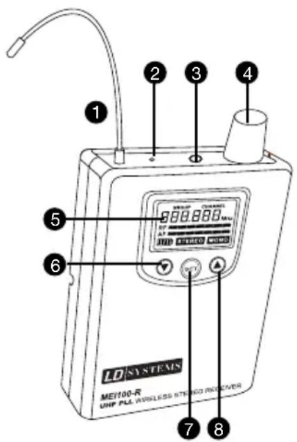 LD Systems MEI 100 G2 B6 - TOMA DE ANTENA - 1