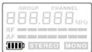 LD Systems MEI 100 G2 B6 - Sezione del gruppo di frequenza (GROUP) e/o del canale (CHANNEL): - 1