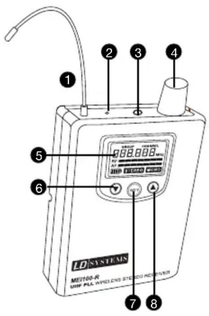 LD Systems MEI 100 G2 B6 - EMBASE ANTENNE - 1