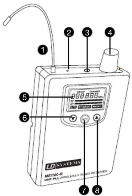 LD Systems MEI 100 G2 B6 - ANTENNA JACK - 1