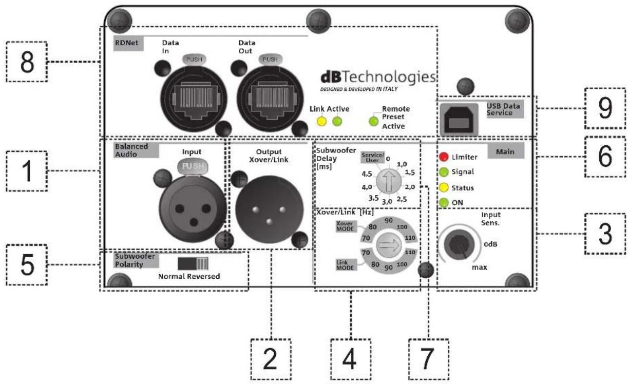 DB Technologies SUB 915 - SECCIÓN DE ENTRADAS, SALIDAS Y CONTROL - 1