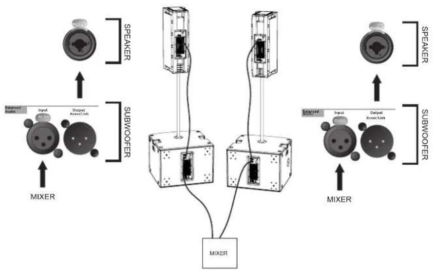 DB Technologies SUB 915 - VERBINDUNG DER AUDIO-EINGÄNGE UND RÜCKLAUF - 3