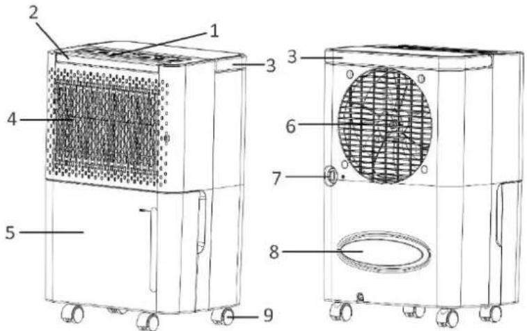 Emerio DH127350.1 - DESCRIZIONE DEI COMPONENTI - 1
