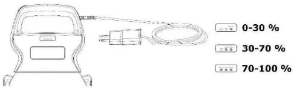 Toolland DTB10001 - Charger la batterie - 2