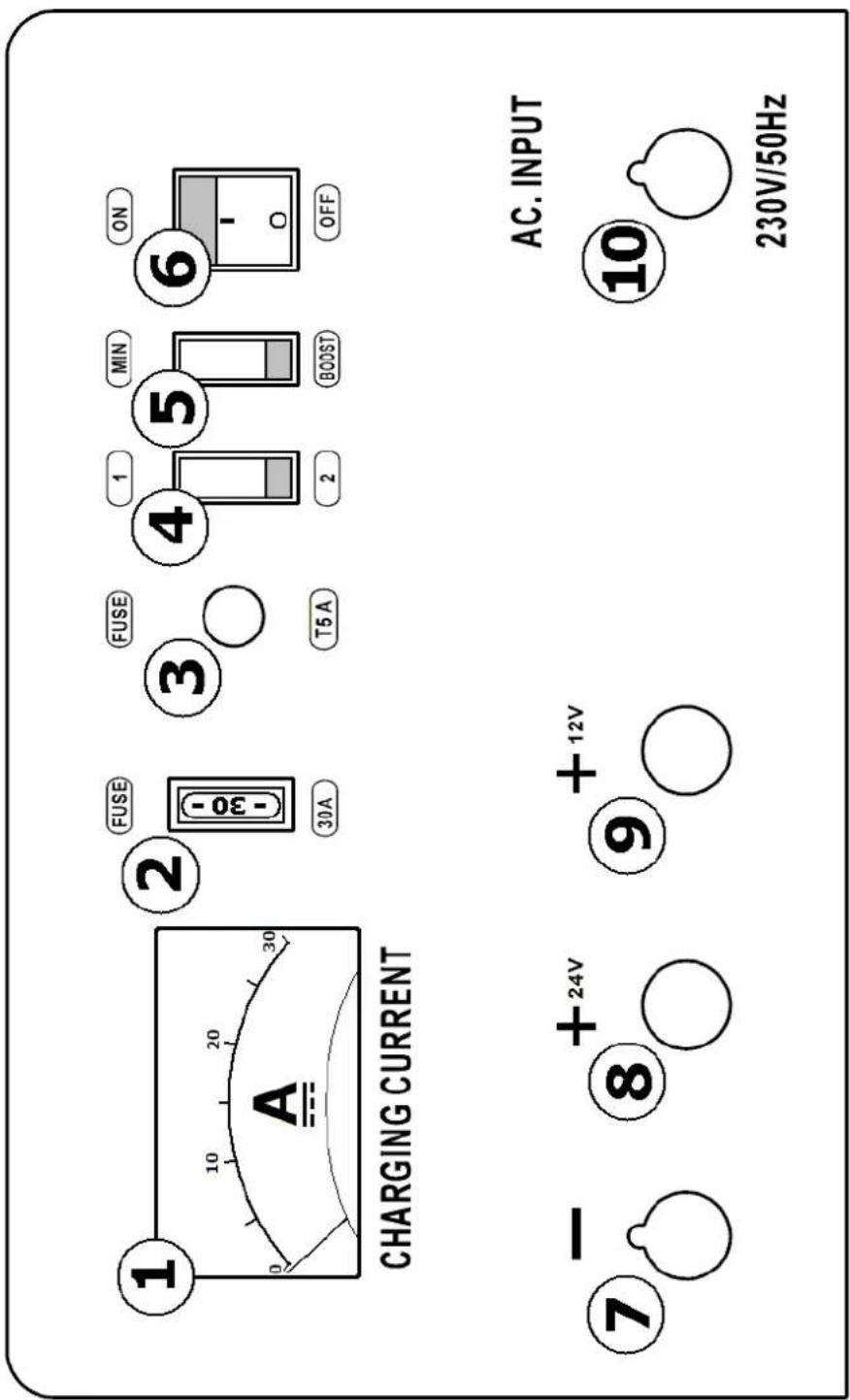 Toolland AC30 - 2