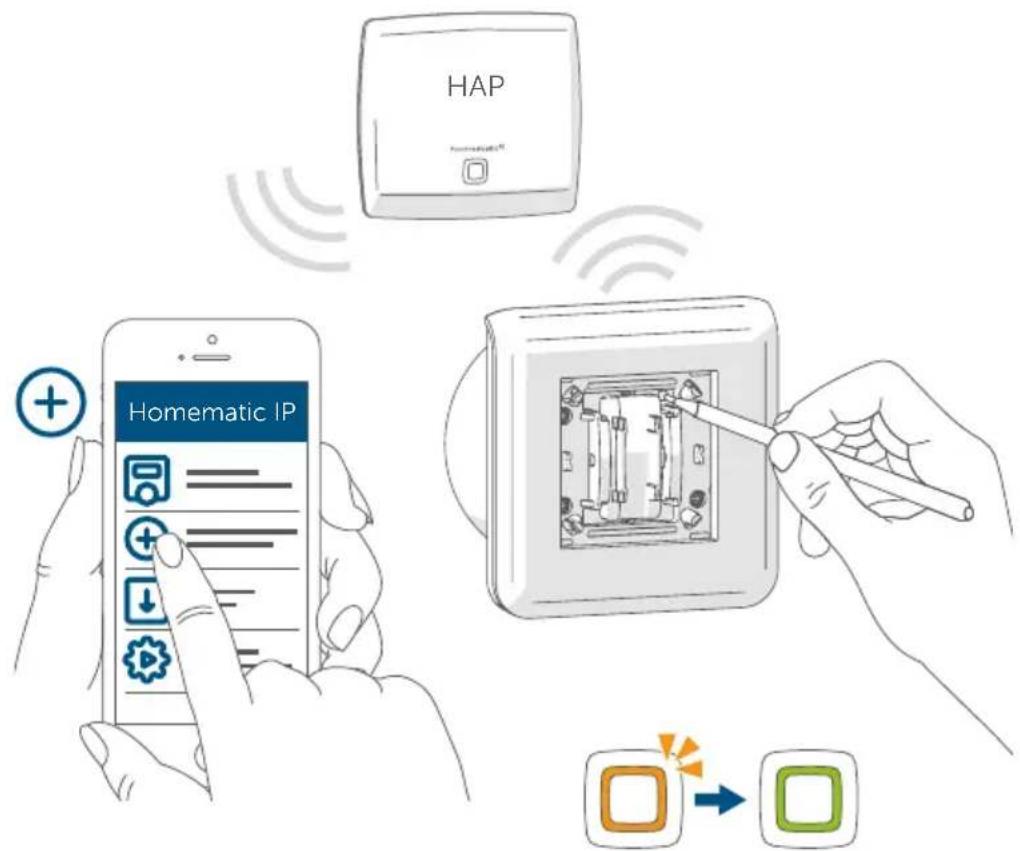 Homematic IP HmIPBSMI - Anzahl Bezeichnung - 13