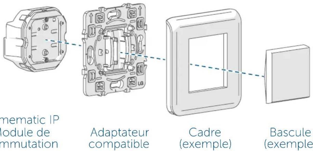 Homematic IP HmIPBSMI - Vue d'ensemble de l'installation - 1