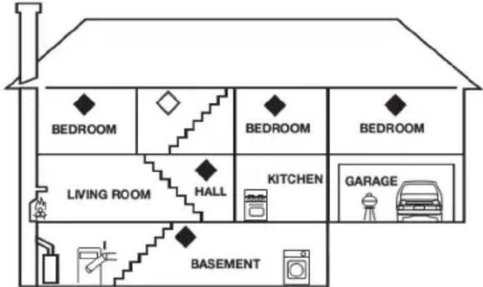 BEDROOM BEDROOM BEDROOM LIVING ROOM HALL KITCHEN GARAGE BASEMENT