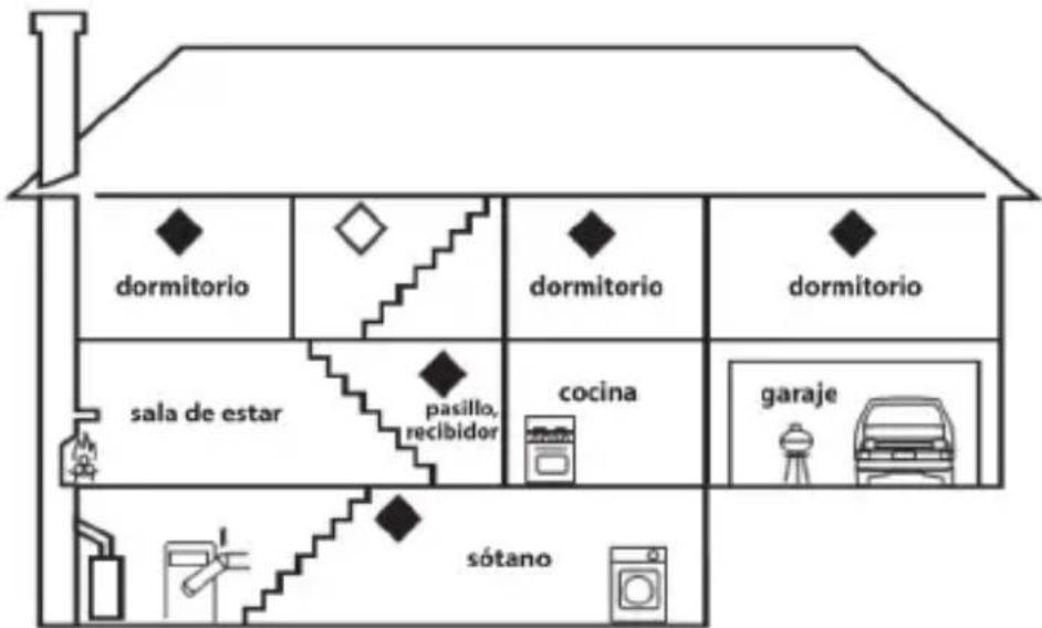 dormitorio dormitorio dormitorio sala de estar pasillo, recibidor cocina garaje sótano