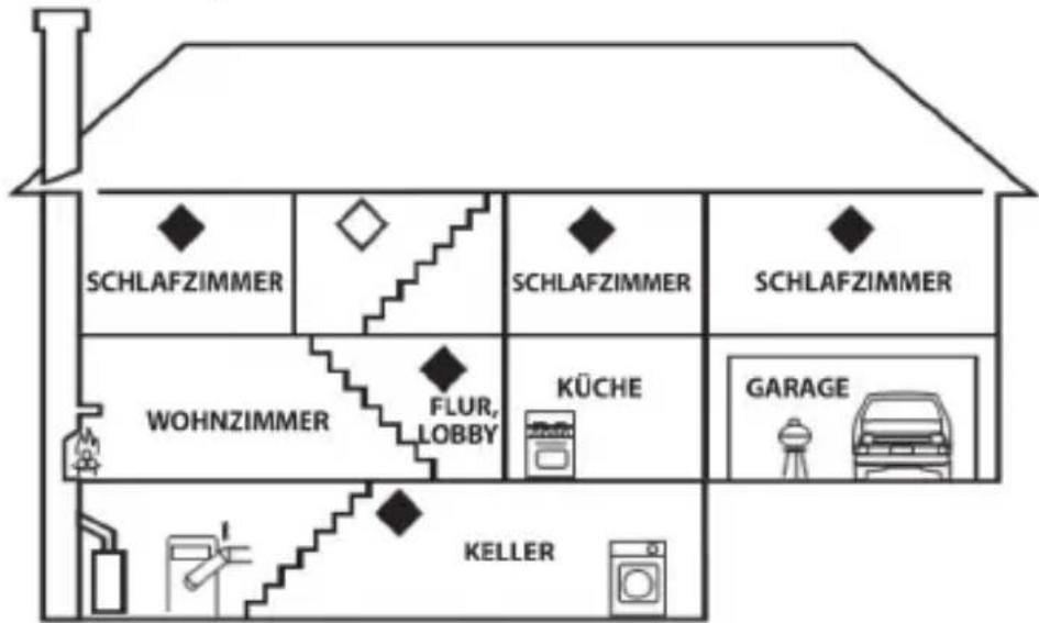SCHLAFZIMMER SCHLAFZIMMER SCHLAFZIMMER WOHNZIMMER FLUR, LOBBY KÜCHE GARAGE KELLER