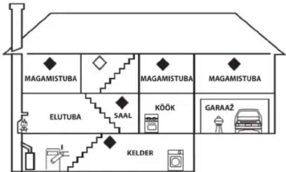 MAGAMISTUBA MAGAMISTUBA MAGAMISTUBA ELUTUBA SAAL KÖÖK GARAAZ KELDER