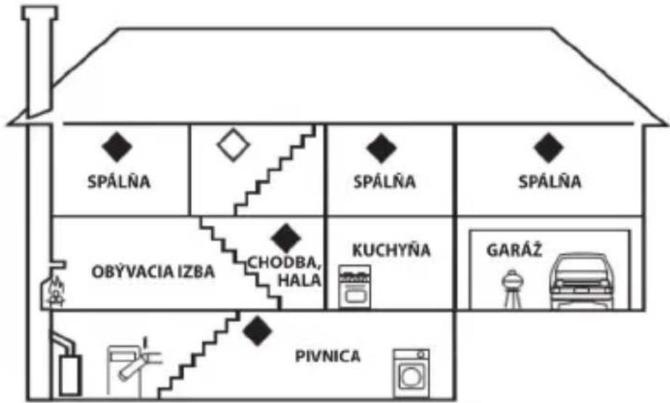 SPÁLÑA SPÁLÑA SPÁLÑA OBÝVACIA IZBA CHODBA, HALA KUCHYÑA GARÁŽ PIVNICA