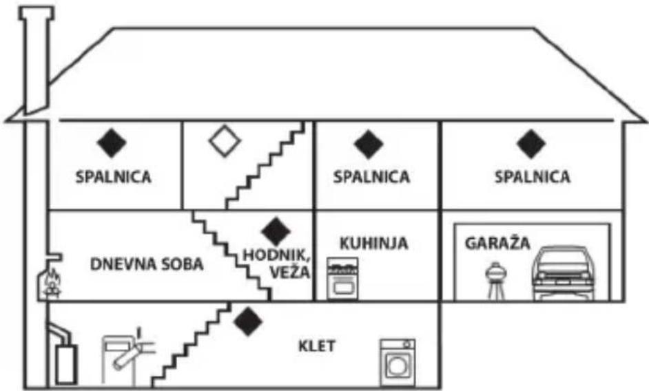 SPALNICA SPALNICA SPALNICA DNEVNA SOBA HODNIK, VEŽA KUHINJA GARAŽA KLET