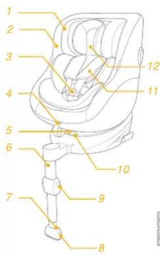 Joie Spin 360 GTI - Parts List - 1