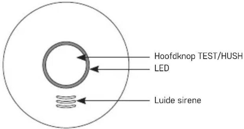 Hoofdknop TEST/HUSH LED Luide sirene