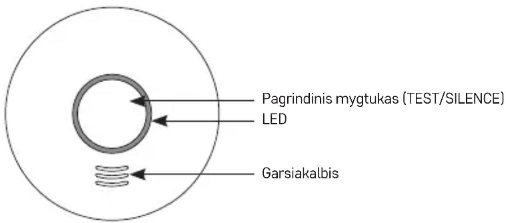 Pagrindinis mygtukas (TEST/SILENCE) LED Garsiakalbis